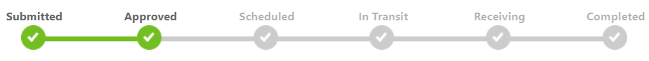 TransferStatus.PNG